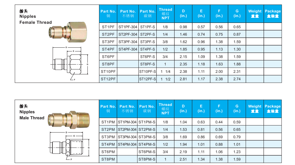 STRAIGHT THROUGH COUPLINGS